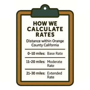 Calculate Rates